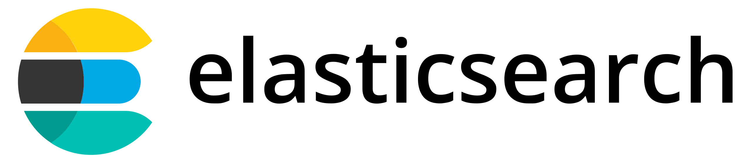 Technology used