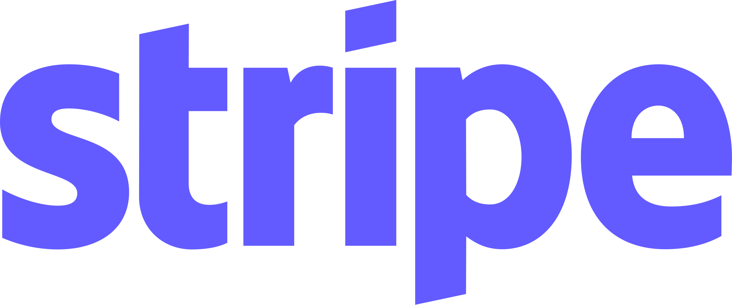 Technology used